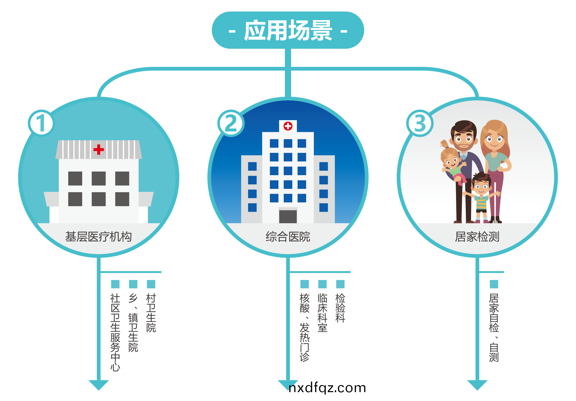 廣(guang)州(zhou)藍(lan)勃(bo) | 新(xin)冠(guan)抗(kang)原(yuan)檢(jian)測解(jie)決方案